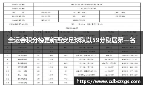 全运会积分榜更新西安足球队以59分稳居第一名